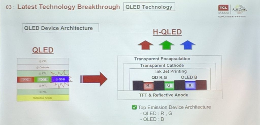 Субпиксельная архитектура панелей H-QLED
